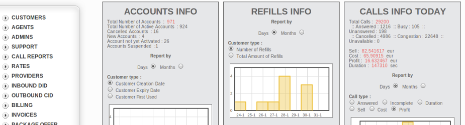 Install A2billing On